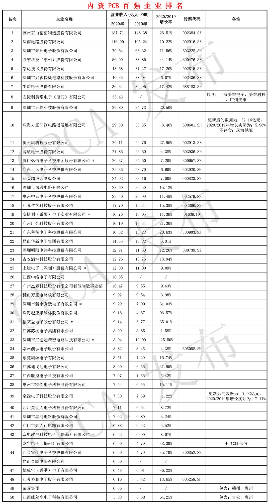 瓦力游戏| 首页 -瓦力出品,必属精品