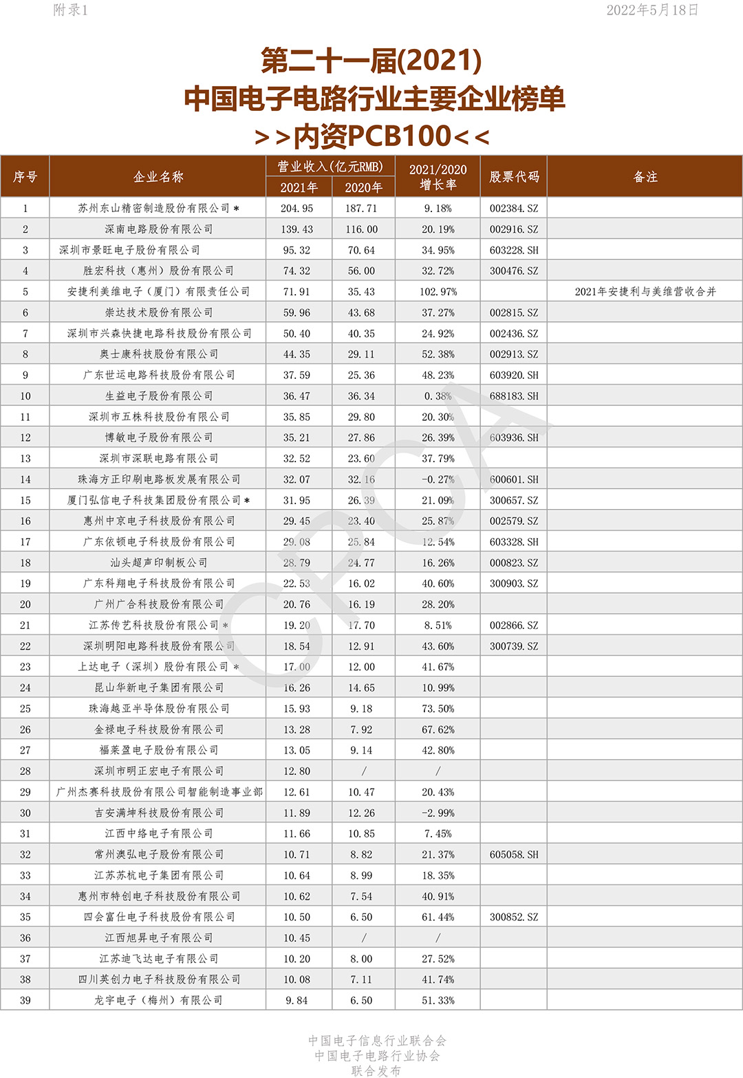 瓦力游戏| 首页 -瓦力出品,必属精品