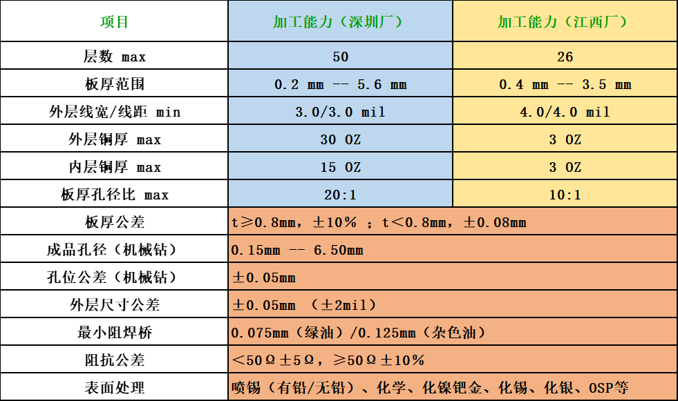 瓦力游戏| 首页 -瓦力出品,必属精品