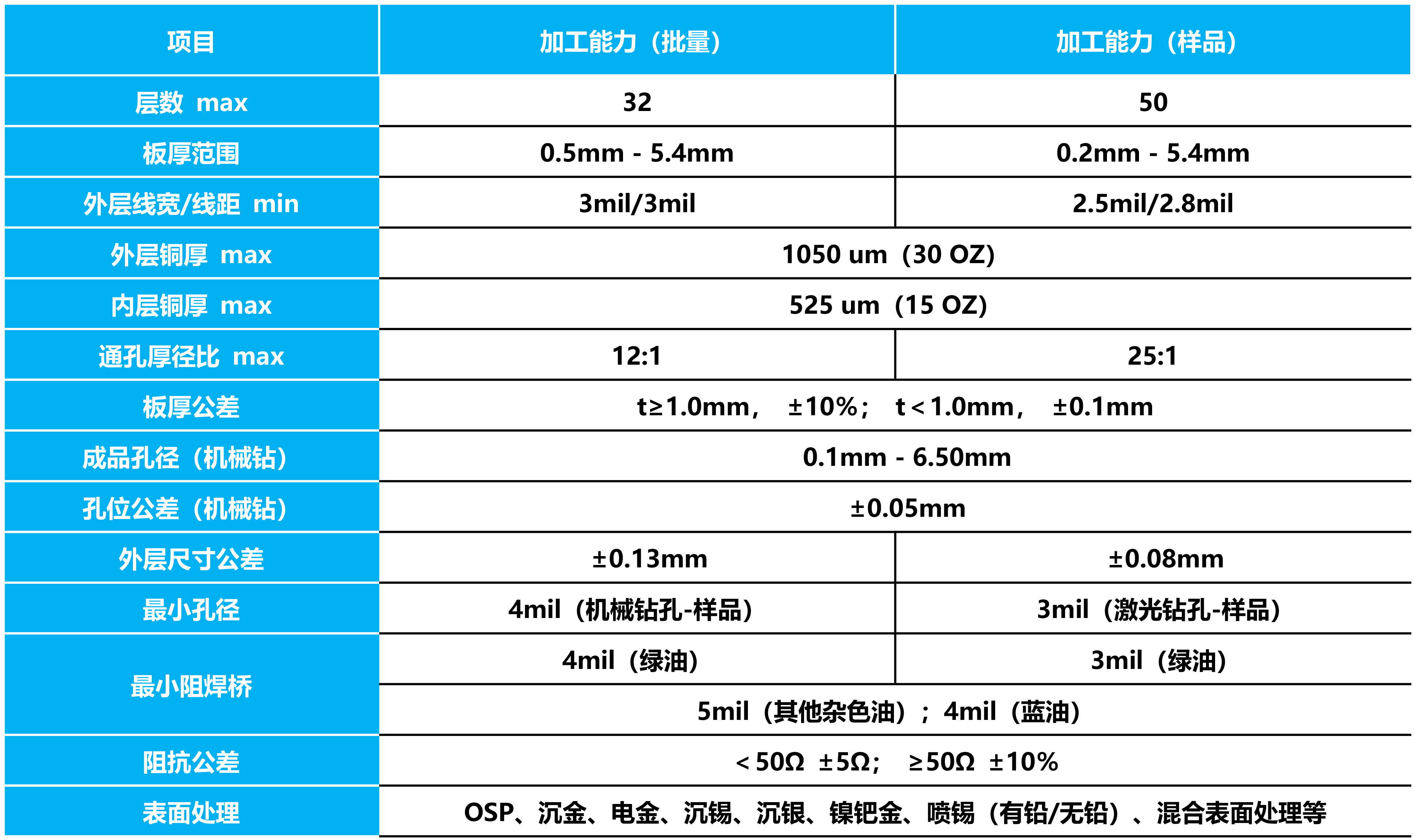 瓦力游戏| 首页 -瓦力出品,必属精品